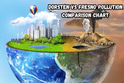 Dorsten vs Fresno Pollution Comparison Chart